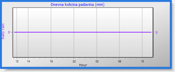 Količina padavina