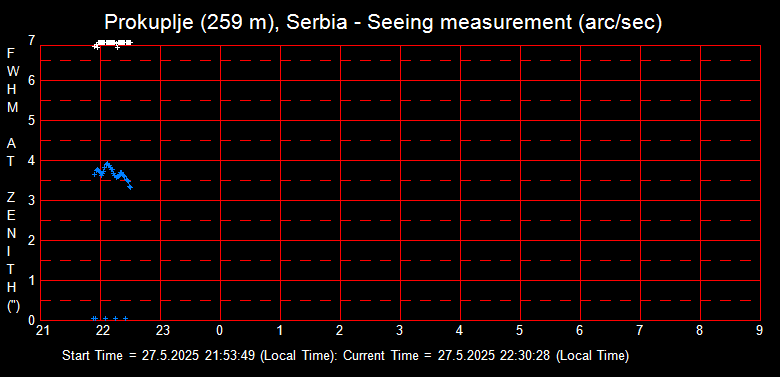Prozračnost atmosfere